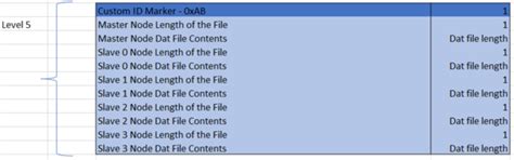 Drawing A2B schematics [Analog Devices Wiki]