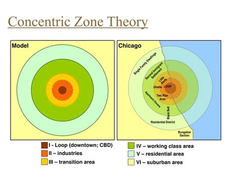 Image result for Concentric Zone Model
