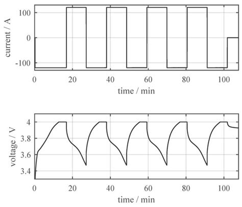 Test Method for Thermal Characterization of Li-Ion Cells and ...