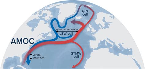What is the AMOC and Why It Matters for the World - Global Choices