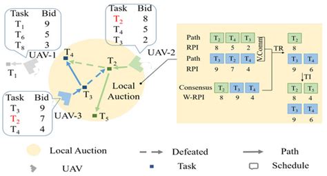 A Distributed Double-Loop Optimization Method with Fast Response for ...