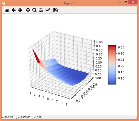 Image result for Matplotlib Surface Plot