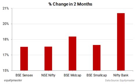 Indian Stock Market News, Equity Market and Sensex Today in India ...