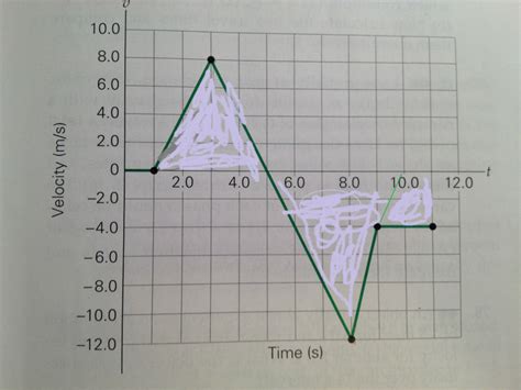 Image result for Acceleration Science Def