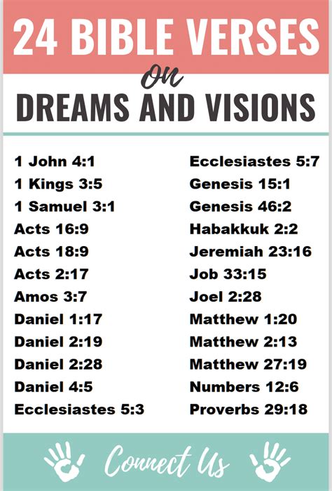 Image result for Dream Scriptures