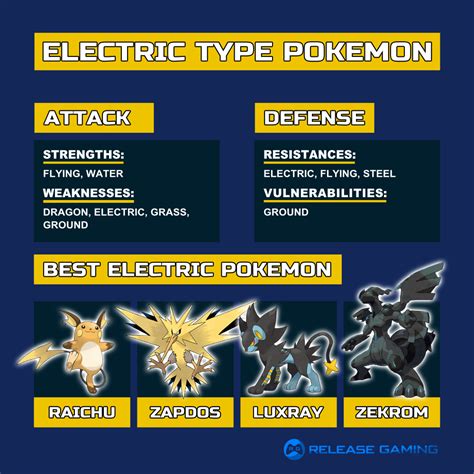 Electric Types Pokemon X at Elsie Tucker blog