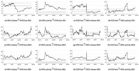 Time-Varying Bidirectional Causal Relationships between Transaction ...
