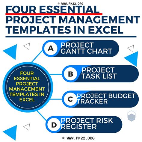 Image result for Project Management Temaplate