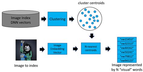Image Visual Search Query 的图像结果