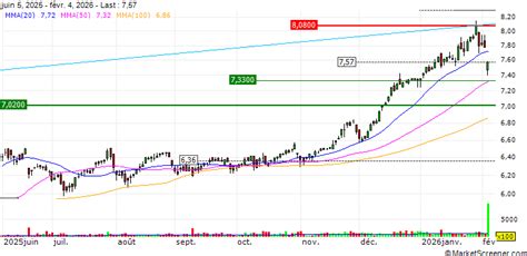 Canadian Life Companies Split Corp. : Declares Class A & Preferred ...