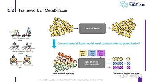 Diffusion Model Aigc 的图像结果