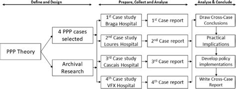Image result for Qualitative Multiple Case Study Design
