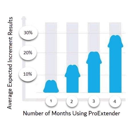 Image result for How to Use ProExtender