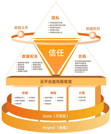 安全能力最丰富云厂商！阿里云26项入选CCSIP2021网安全景图-安全客 - 安全资讯平台