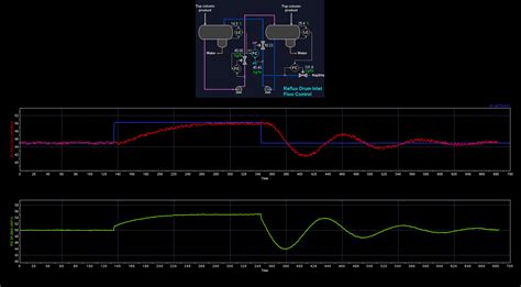 Image result for Control Loop Tuning