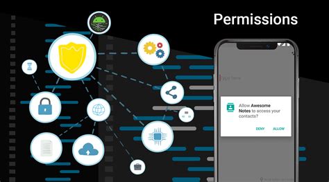 Android Security Permissions and Access Controls 的图像结果