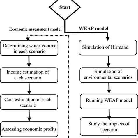 Python Simulation Chart 的图像结果