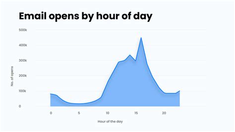 17 Sales Goals Examples To Crush Your Targets In 2026