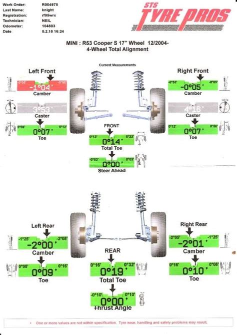 Image result for Mini Convertible Boot Alignment