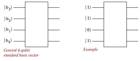 Image result for Quantum Binary Code