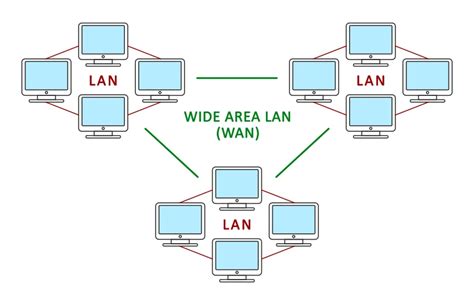 Teleradiologie · Medizinische Physik