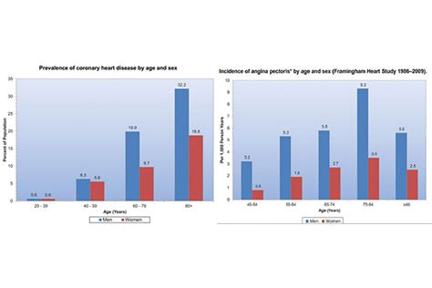 Men’s sexual health can predict heart issues | CNN