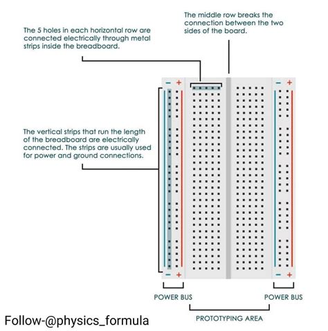 HTML Breadboard for JavaScript Code 的图像结果