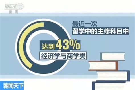 智联招聘发布《2021中国海归就业调查报告》，海归薪酬连续三年走高 - 知乎