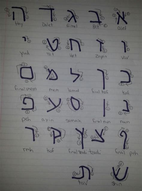 Image result for Learning Hebrew Alphabet