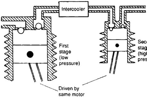 Image result for Reciprocating Gas Compressor 2000 RH