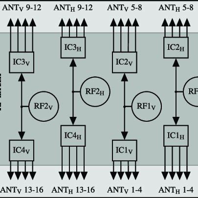 RF Signal Pattern Examples 的图像结果