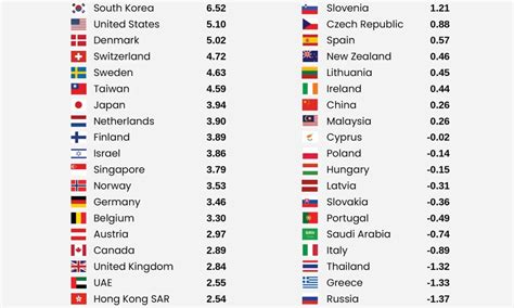 Rezultat imagine pentru Most Technology