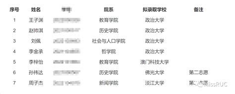 中国人民大学2022-2023学年春季学期选拔赴澳门与台湾地区交换研究生推荐名单公示_单位_异议_时间