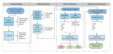 Image result for Simplified Process Diagram Formulation Development