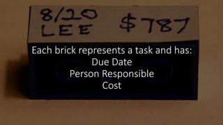 Image result for Blocks Planning Problem