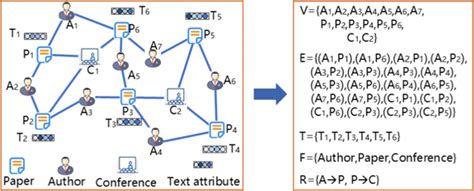 Heterogeneous Graph Example 的图像结果