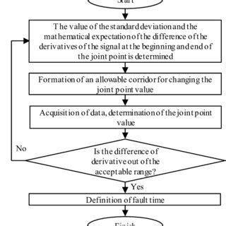 Replacement Algorithm Block Diagram 的图像结果