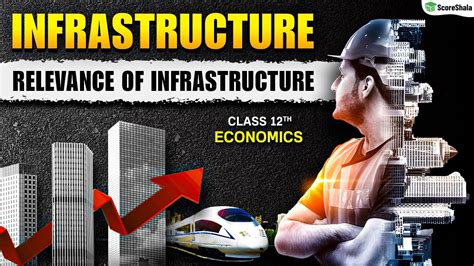 Class 12 Economics Chapter 9 Infrastructure Explain 的图像结果