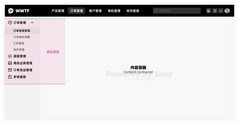 System Overview Example Layout 的图像结果