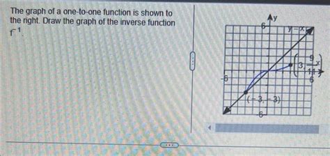 Image result for One to One Function Involving Inverse Function and Graph