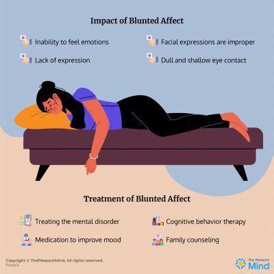 Image result for Blunted Affect Example