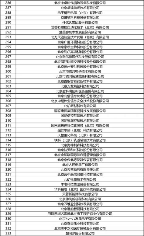 全国第三批专精特新“小巨人”企业名单公示，山东221家入选_腾讯新闻