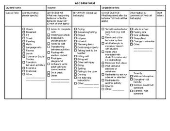 Image result for ABC Data Collection RBT