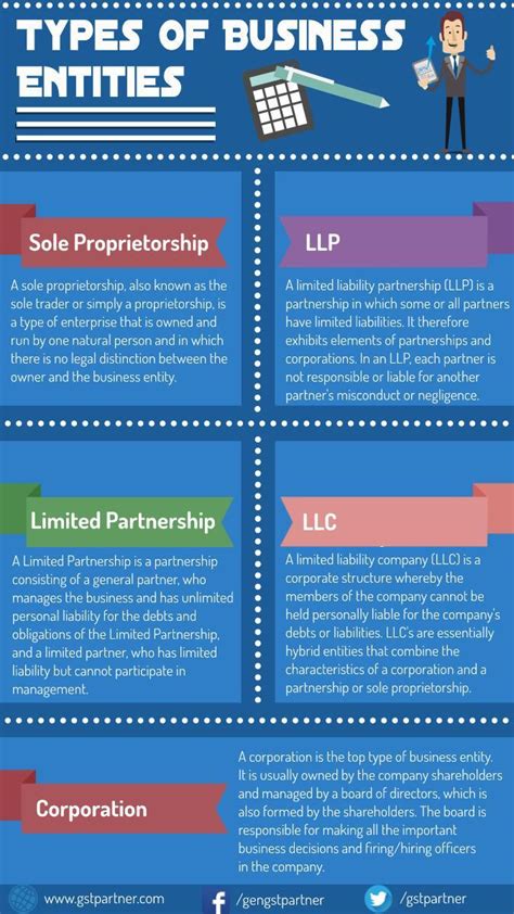 Types of Business Entities 的图像结果