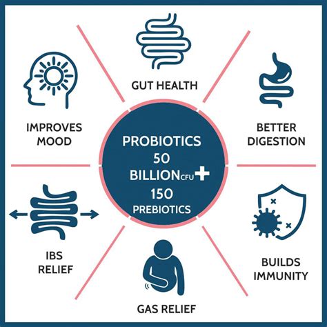 Buy CARBAMIDE FORTE PROBIOTICS 50 BILLION CFU WITH PREBIOTICS 150 MG ...