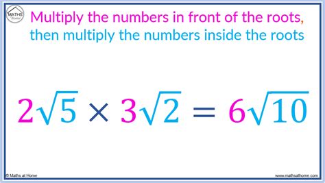 Image result for Multiplying and Adding Surds