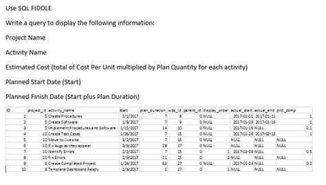 Image result for How to Create a SQL Database On SQL Fiddle