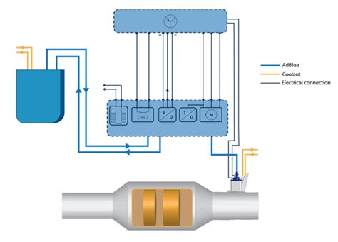 Image result for Komatsu AdBlue Module D39