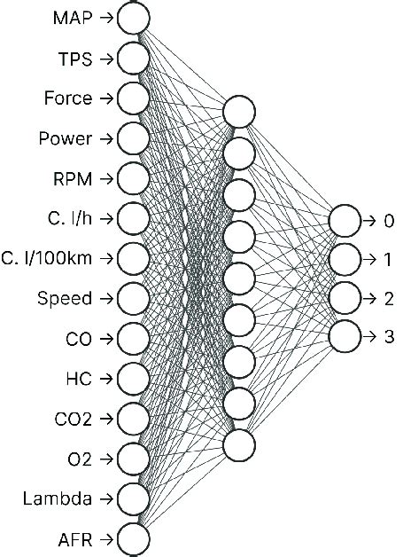 Image result for Neural Network Classification Algorithm Diagram