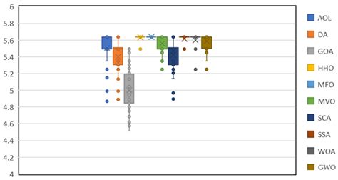 Selecting Appropriate Risk Response Strategies Considering Utility ...